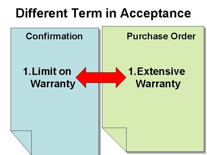 Different Term in Acceptance Confirmation 1. Limit on Warranty Purchase Order 1. Extensive Warranty