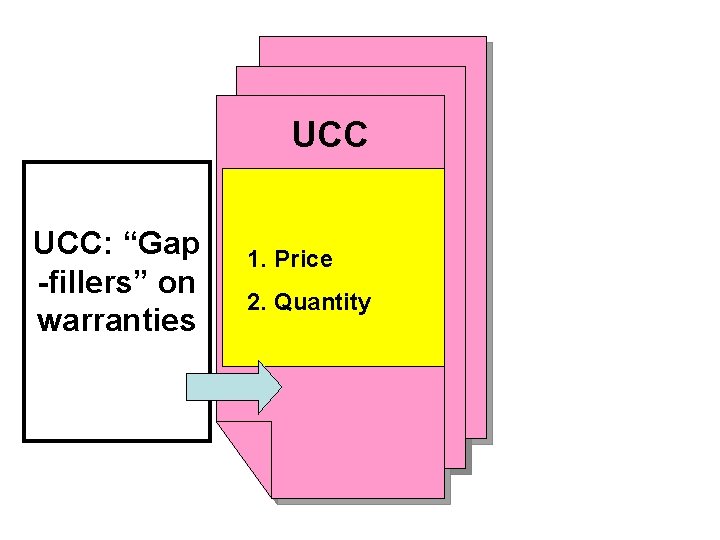 UCC UCC: “Gap -fillers” on warranties 1. Price 2. Quantity 