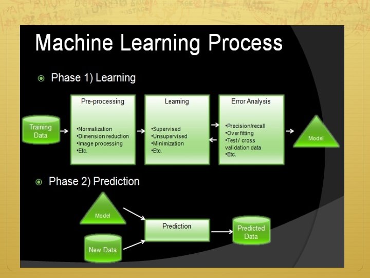 PATTERN BASED SECURITY USING MACHINE LEARNING TECHNIQUES B