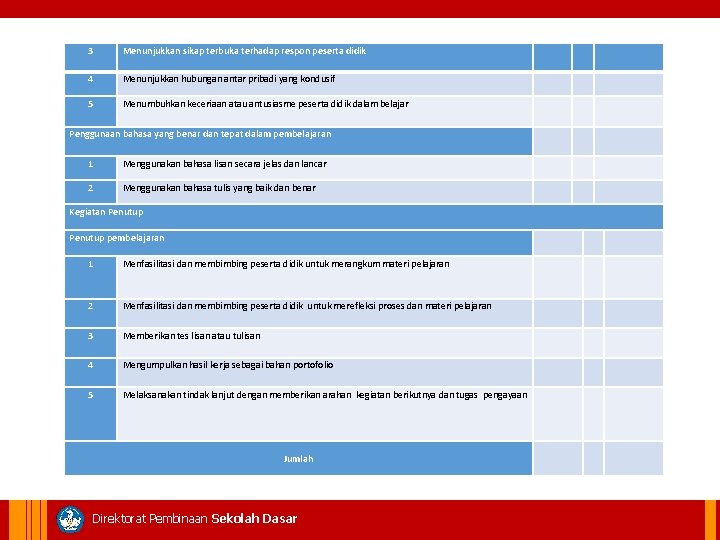  3 Menunjukkan sikap terbuka terhadap respon peserta didik 4 Menunjukkan hubungan antar pribadi