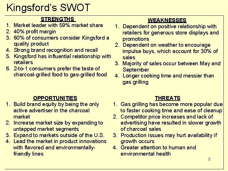 Kingsford’s SWOT 1. 2. 3. 4. 5. 6. 1. 2. 3. 4. STRENGTHS Market