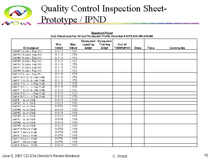 Quality Control Inspection Sheet. Prototype / IPND June 5, 2007 CD-2/3 a Director's Review