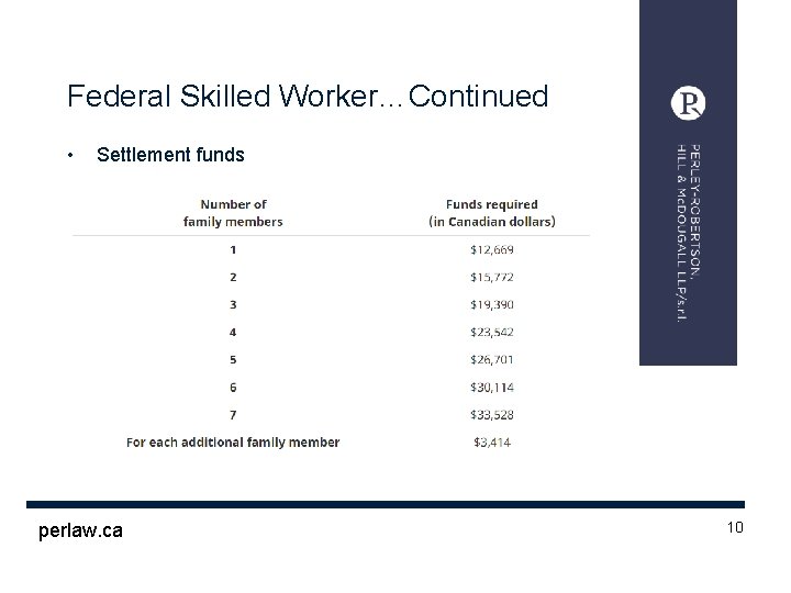 Federal Skilled Worker…Continued • Settlement funds perlaw. ca 10 