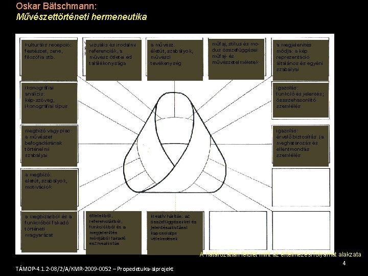 Oskar Bätschmann: Művészettörténeti hermeneutika kulturális recepció: festészet, zene, filozófia stb. vizuális és irodalmi referenciák,