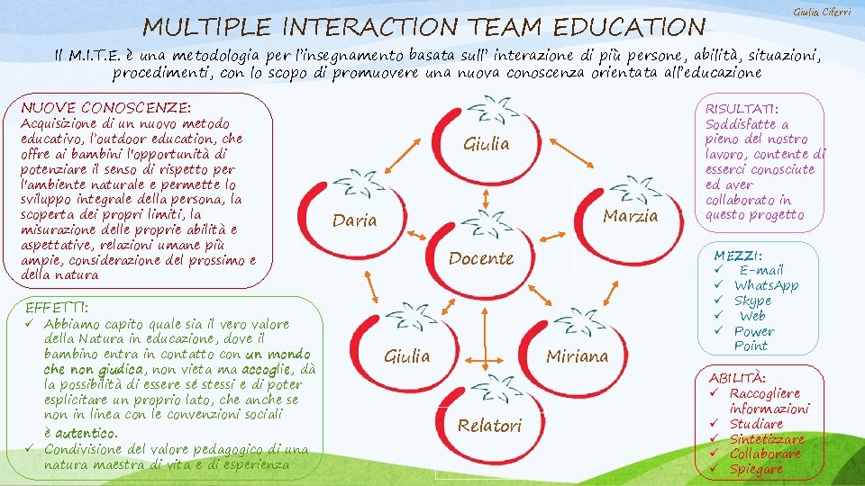 MULTIPLE INTERACTION TEAM EDUCATION Giulia Ciferri Il M. I. T. E. è una metodologia