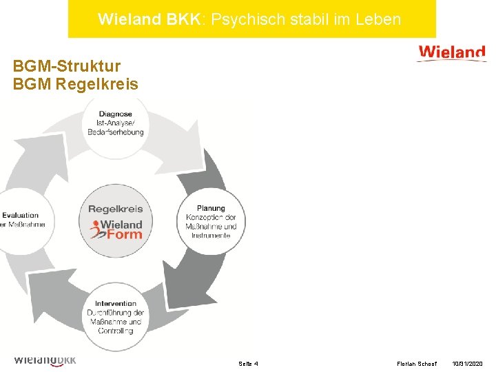 Wieland BKK: Psychisch stabil im Leben BGM-Struktur BGM Regelkreis Seite 4 Florian Schoof 10/31/2020