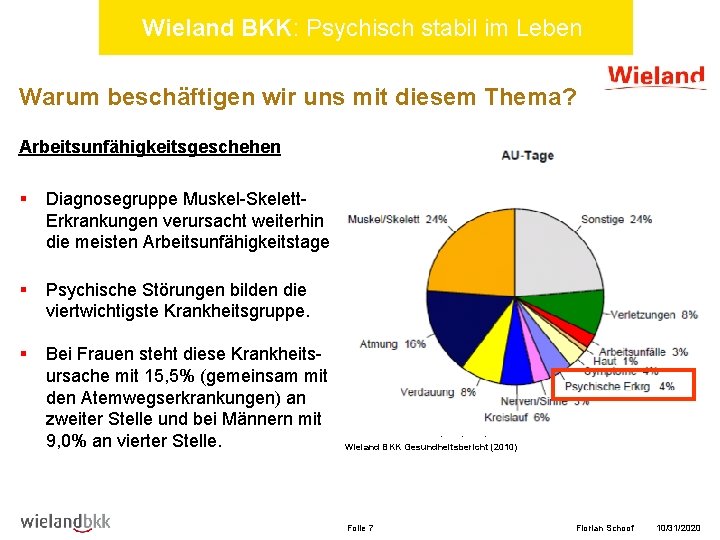 Wieland BKK: Psychisch stabil im Leben Warum beschäftigen wir uns mit diesem Thema? Arbeitsunfähigkeitsgeschehen