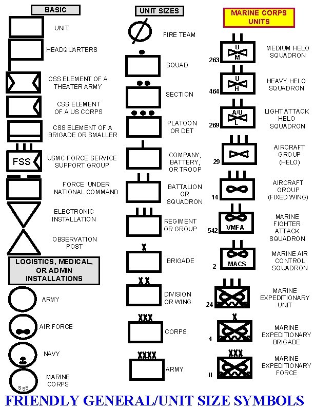 BASIC UNIT SIZES MARINE CORPS UNITS FIRE TEAM U HEADQUARTERS SQUAD 263 U CSS
