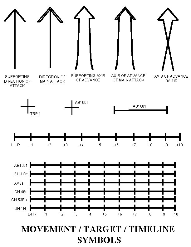 SUPPORTING DIRECTION OF ATTACK DIRECTION OF MAIN ATTACK SUPPORTING AXIS OF ADVANCE OF MAIN