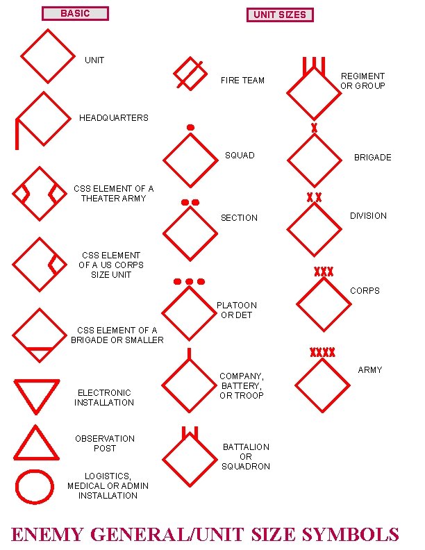 BASIC UNIT SIZES UNIT FIRE TEAM REGIMENT OR GROUP HEADQUARTERS SQUAD BRIGADE CSS ELEMENT