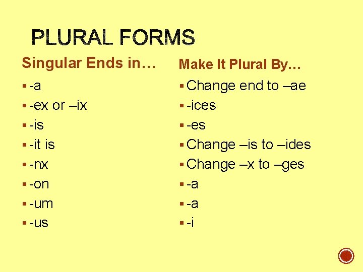 Singular Ends in… Make It Plural By… § -a § Change end to –ae Singular Ends in… Make It Plural By… § -a § Change end to –ae