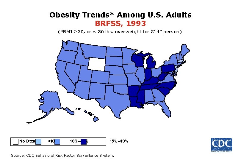 Obesity Trends* Among U. S. Adults BRFSS, 1993 (*BMI ≥ 30, or ~ 30