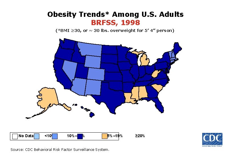 Obesity Trends* Among U. S. Adults BRFSS, 1998 (*BMI ≥ 30, or ~ 30