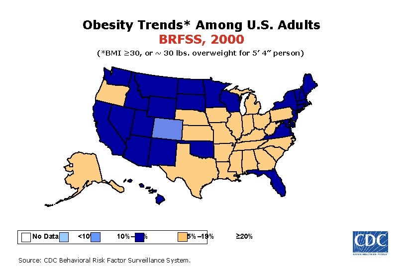 Obesity Trends* Among U. S. Adults BRFSS, 2000 (*BMI ≥ 30, or ~ 30