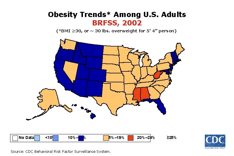 Obesity Trends* Among U. S. Adults BRFSS, 2002 (*BMI ≥ 30, or ~ 30