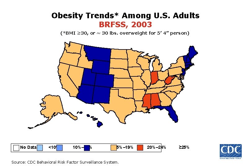 Obesity Trends* Among U. S. Adults BRFSS, 2003 (*BMI ≥ 30, or ~ 30