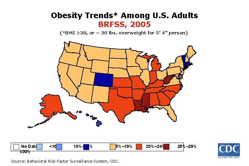 Obesity Trends* Among U. S. Adults BRFSS, 2005 (*BMI ≥ 30, or ~ 30