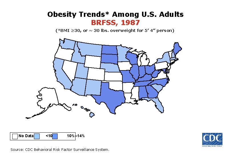 Obesity Trends* Among U. S. Adults BRFSS, 1987 (*BMI ≥ 30, or ~ 30