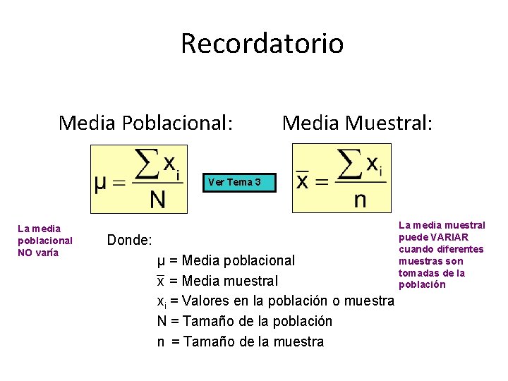 Recordatorio Media Poblacional: Media Muestral: Ver Tema 3 La media poblacional NO varía Donde: