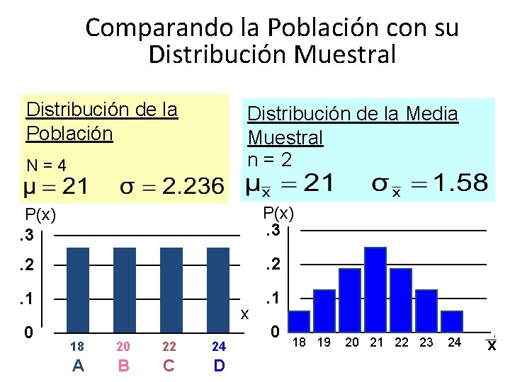 Comparando la Población con su Distribución Muestral Distribución de la Población Distribución de la