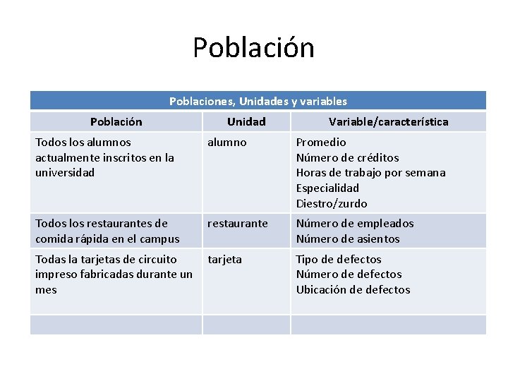 Población Poblaciones, Unidades y variables Población Unidad Variable/característica Todos los alumnos actualmente inscritos en