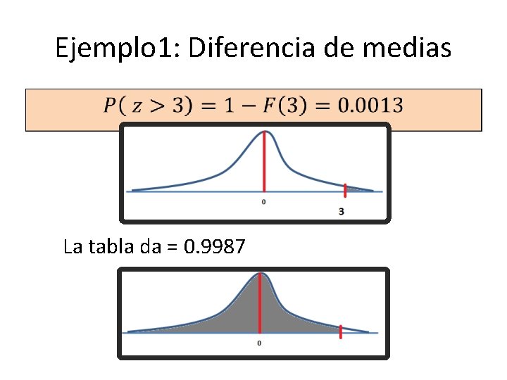 Ejemplo 1: Diferencia de medias • La tabla da = 0. 9987 