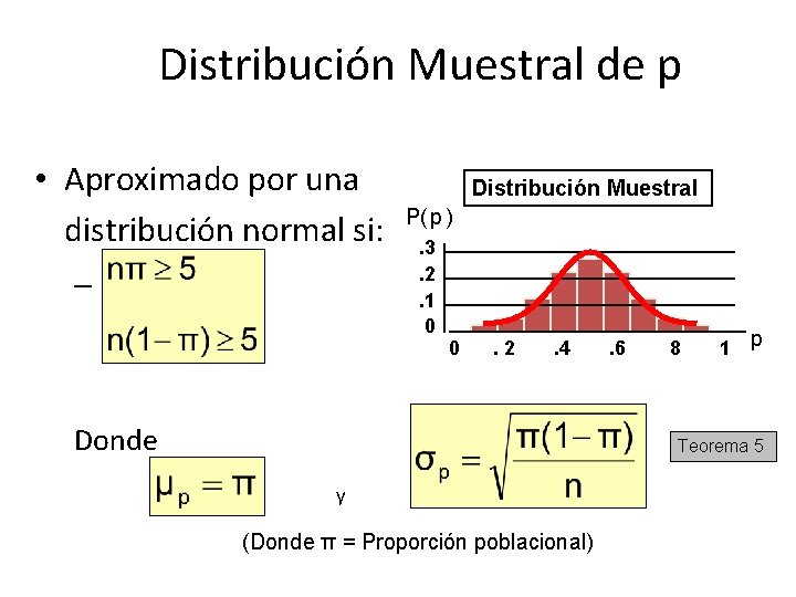 Distribución Muestral de p • Aproximado por una distribución normal si: – Distribución Muestral