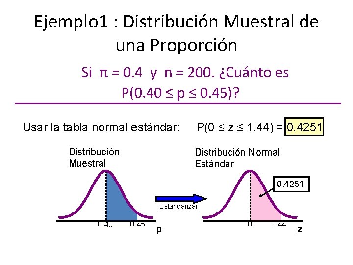 Ejemplo 1 : Distribución Muestral de una Proporción Si π = 0. 4 y