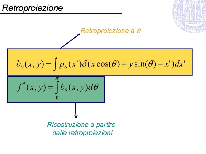 Retroproiezione a q Ricostruzione a partire dalle retroproiezioni 