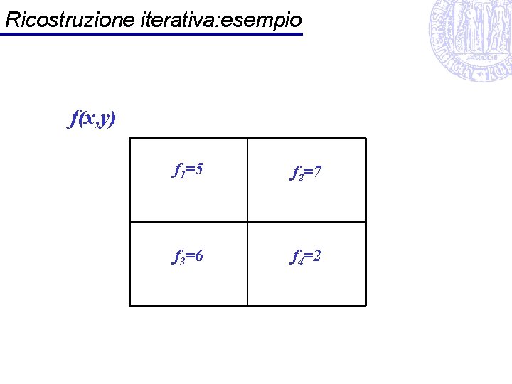 Ricostruzione iterativa: esempio f(x, y) f 1=5 f 2=7 f 3=6 f 4=2 