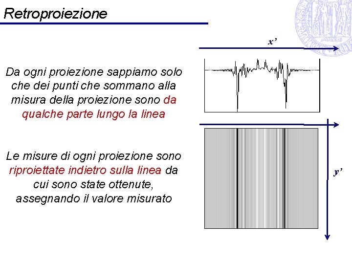 Retroproiezione x’ Da ogni proiezione sappiamo solo che dei punti che sommano alla misura