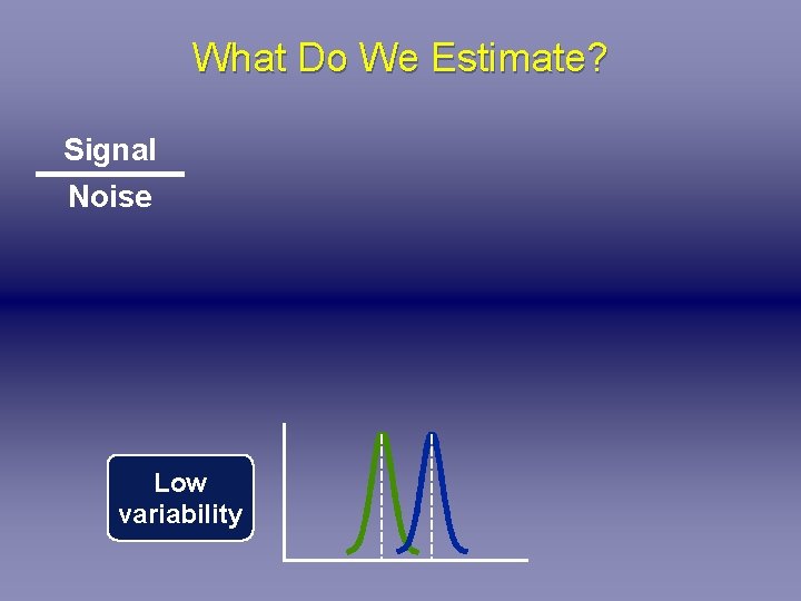 What Do We Estimate? Signal Noise Low variability 