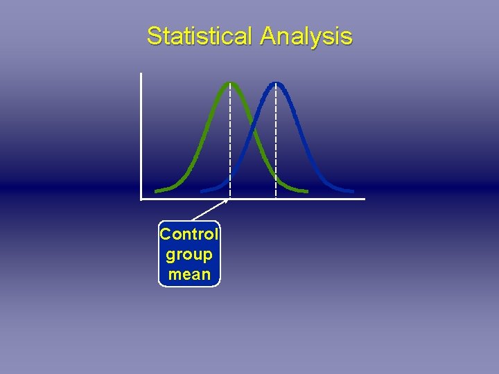 Statistical Analysis Control group mean 