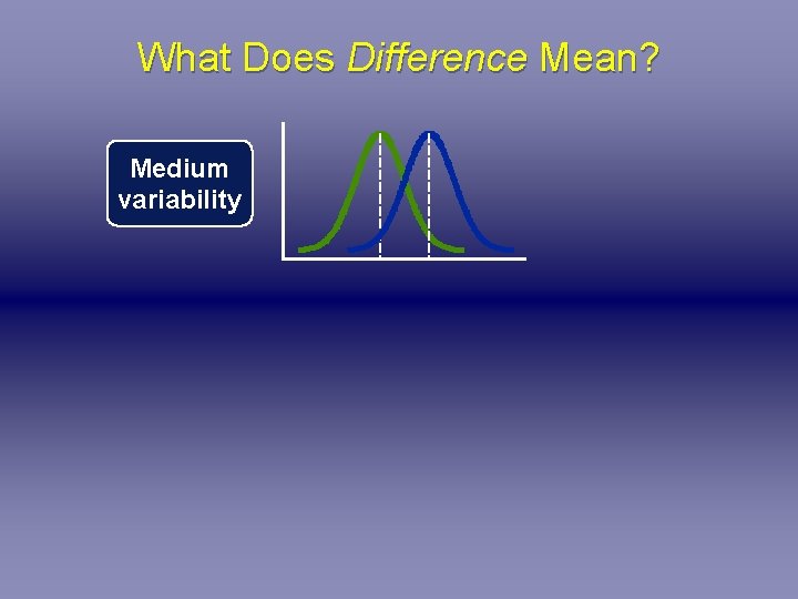 What Does Difference Mean? Medium variability 