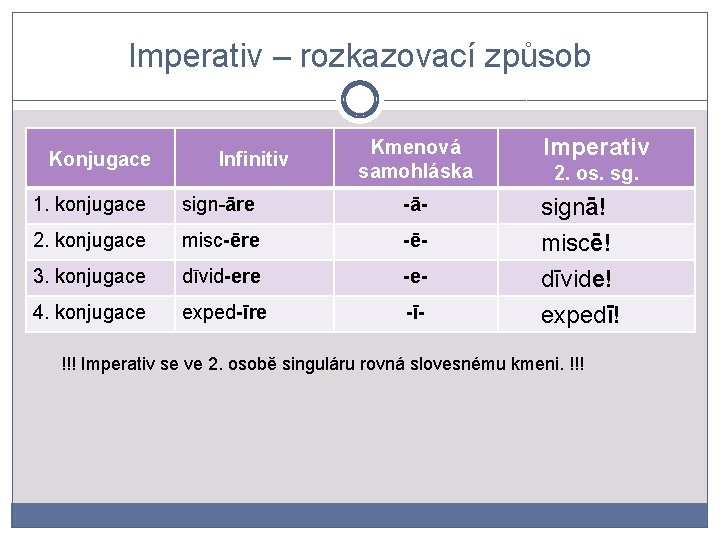 Imperativ – rozkazovací způsob Konjugace Infinitiv Kmenová samohláska 1. konjugace sign-āre -ā- 2. konjugace