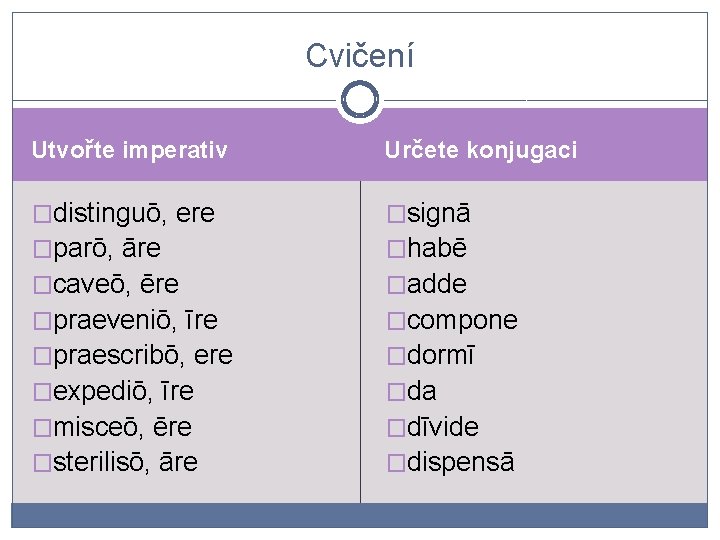 Cvičení Utvořte imperativ Určete konjugaci �distinguō, ere �signā �parō, āre �habē �caveō, ēre �adde