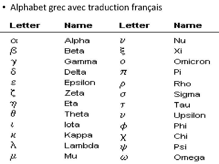  • Alphabet grec avec traduction français 9/15/2020 Timothée AUCHER Ecole Marie EUSTELLE 10