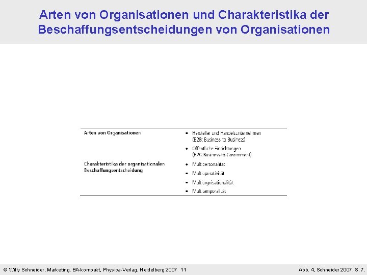 Arten von Organisationen und Charakteristika der Beschaffungsentscheidungen von Organisationen Willy Schneider, Marketing, BA-kompakt, Physica-Verlag,