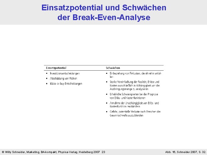 Einsatzpotential und Schwächen der Break-Even-Analyse Willy Schneider, Marketing, BA-kompakt, Physica-Verlag, Heidelberg 2007 23 Abb.