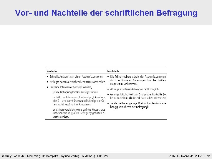 Vor- und Nachteile der schriftlichen Befragung Willy Schneider, Marketing, BA-kompakt, Physica-Verlag, Heidelberg 2007 26