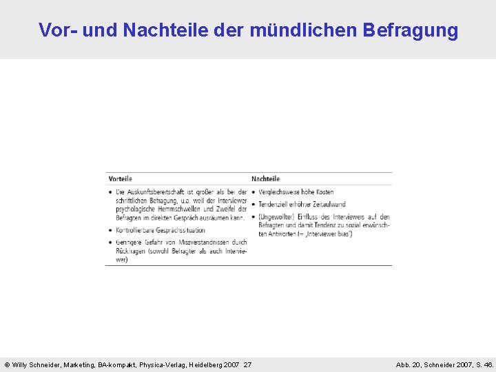 Vor- und Nachteile der mündlichen Befragung Willy Schneider, Marketing, BA-kompakt, Physica-Verlag, Heidelberg 2007 27