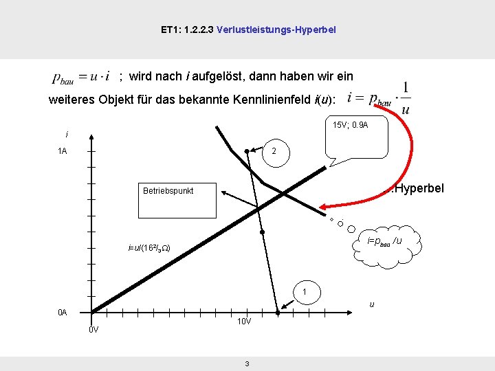 ET 1: 1. 2. 2. 3 Verlustleistungs-Hyperbel ; wird nach i aufgelöst, dann haben