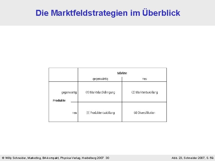 Die Marktfeldstrategien im Überblick Willy Schneider, Marketing, BA-kompakt, Physica-Verlag, Heidelberg 2007 30 Abb. 23,