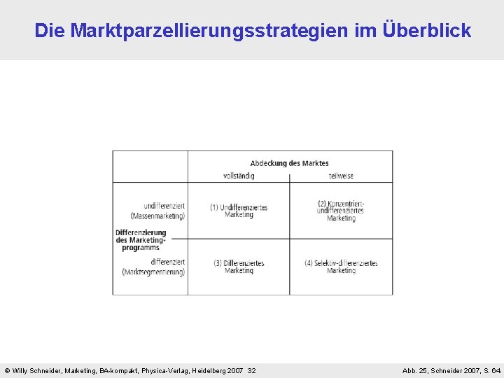 Die Marktparzellierungsstrategien im Überblick Willy Schneider, Marketing, BA-kompakt, Physica-Verlag, Heidelberg 2007 32 Abb. 25,