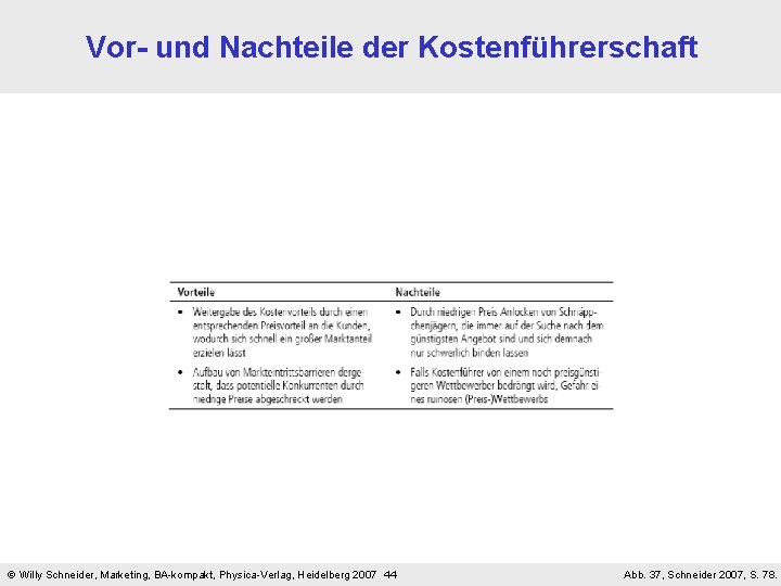 Vor- und Nachteile der Kostenführerschaft Willy Schneider, Marketing, BA-kompakt, Physica-Verlag, Heidelberg 2007 44 Abb.