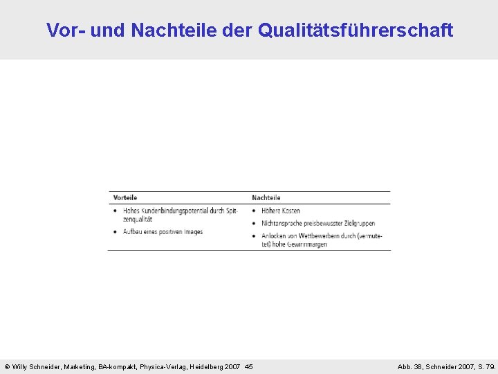Vor- und Nachteile der Qualitätsführerschaft Willy Schneider, Marketing, BA-kompakt, Physica-Verlag, Heidelberg 2007 45 Abb.