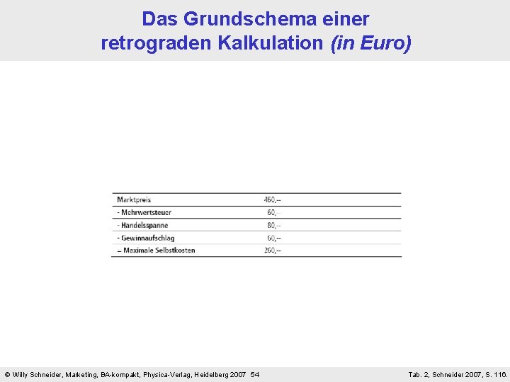 Das Grundschema einer retrograden Kalkulation (in Euro) Willy Schneider, Marketing, BA-kompakt, Physica-Verlag, Heidelberg 2007