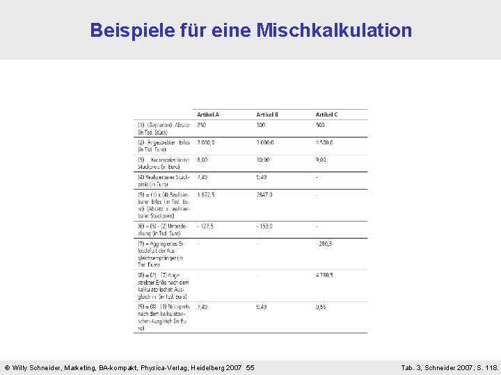 Beispiele für eine Mischkalkulation Willy Schneider, Marketing, BA-kompakt, Physica-Verlag, Heidelberg 2007 55 Tab. 3,