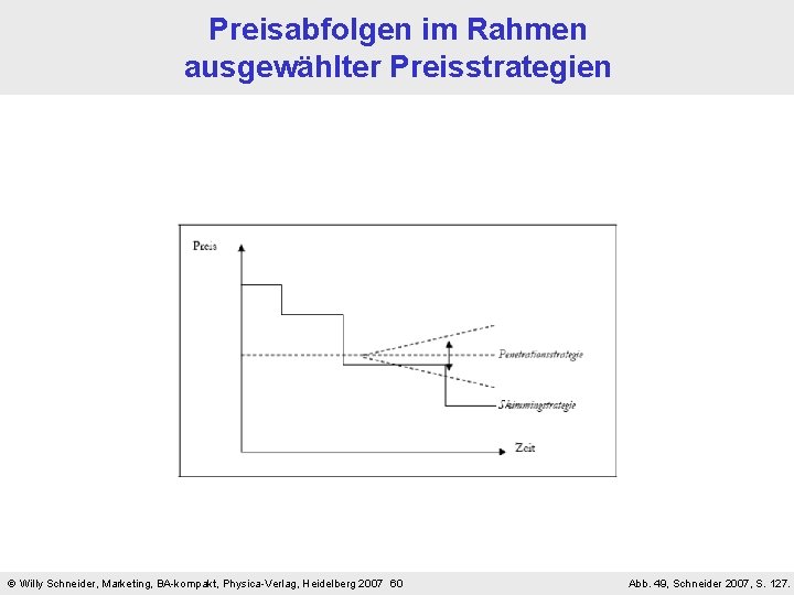Preisabfolgen im Rahmen ausgewählter Preisstrategien Willy Schneider, Marketing, BA-kompakt, Physica-Verlag, Heidelberg 2007 60 Abb.