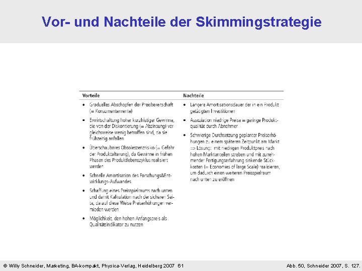 Vor- und Nachteile der Skimmingstrategie Willy Schneider, Marketing, BA-kompakt, Physica-Verlag, Heidelberg 2007 61 Abb.